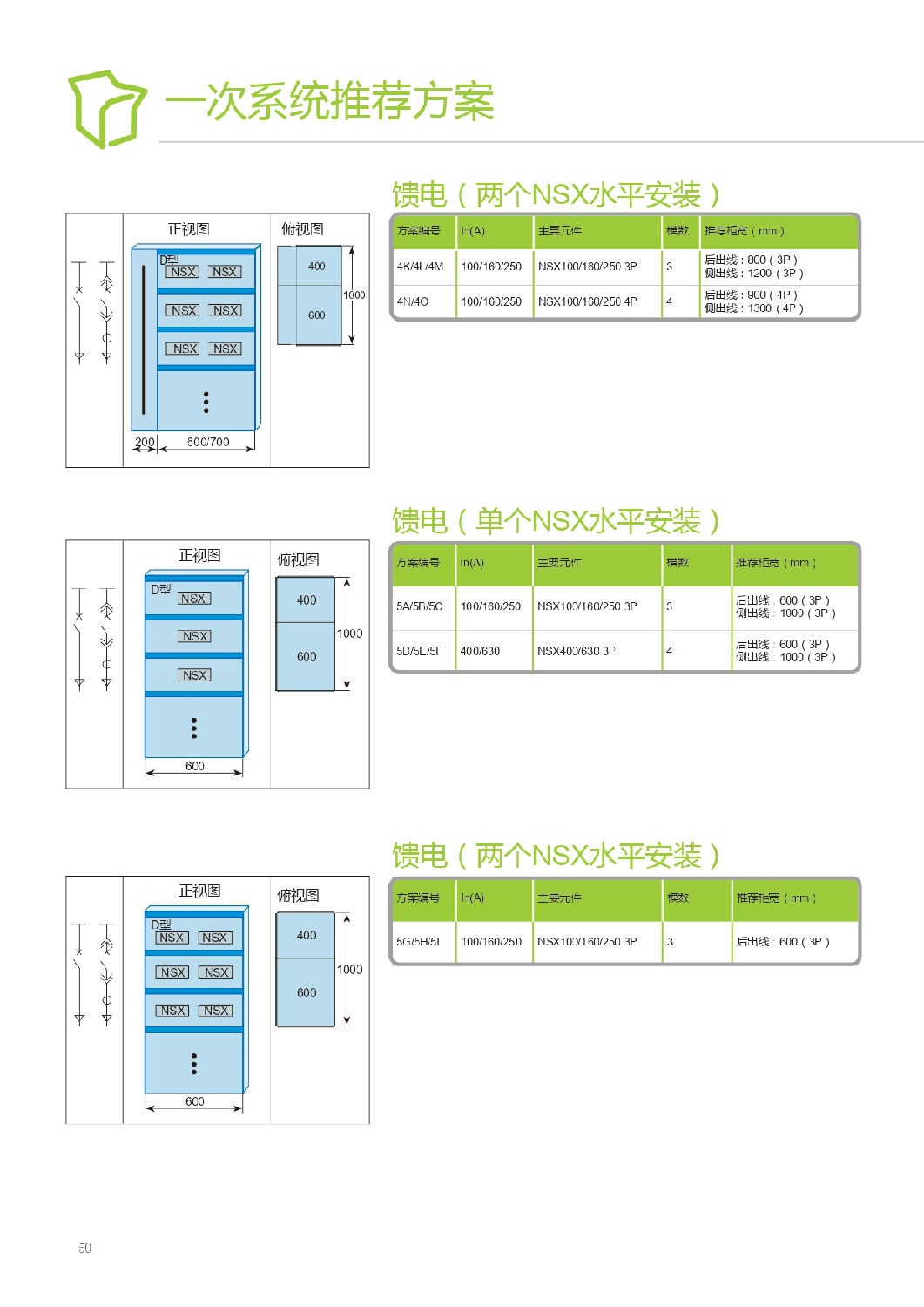 施耐德Blokset低壓柜設(shè)計(jì)說明 得潤電氣提供