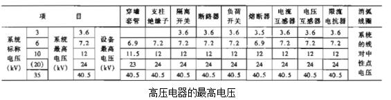 安徽得潤電氣技術(shù)有限公司是一家專注電氣工程咨詢、設(shè)計(jì)、制造、安裝調(diào)試一站式服務(wù)的高新技術(shù)企業(yè)。對(duì)在各種場合如何選擇高低壓電器以及開關(guān)柜有著豐富的理論知識(shí)和工作經(jīng)驗(yàn)，生產(chǎn)的不同電壓等級(jí)的高壓開關(guān)柜、高壓無功補(bǔ)償裝置適合多種工業(yè)、民建等場合。 全國統(tǒng)一客服熱線：400-0551-777