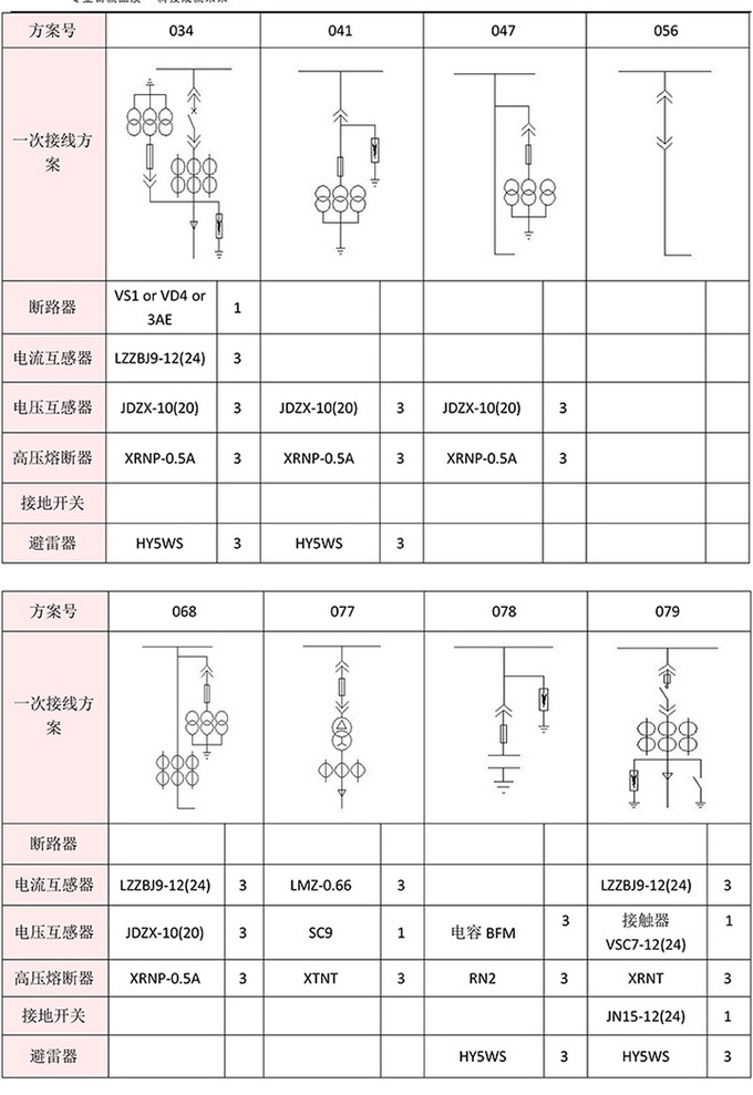 10KV高壓開(kāi)關(guān)柜　咨詢熱線：400-128-7988