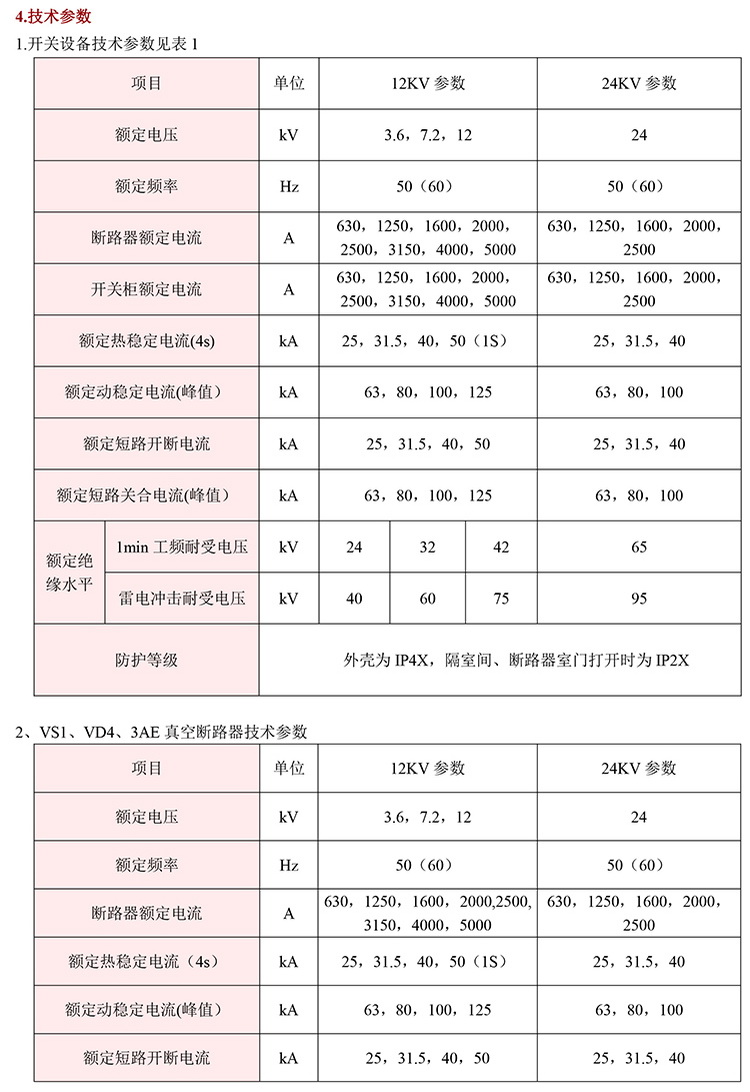10KV高壓開(kāi)關(guān)柜　咨詢熱線：400-128-7988
