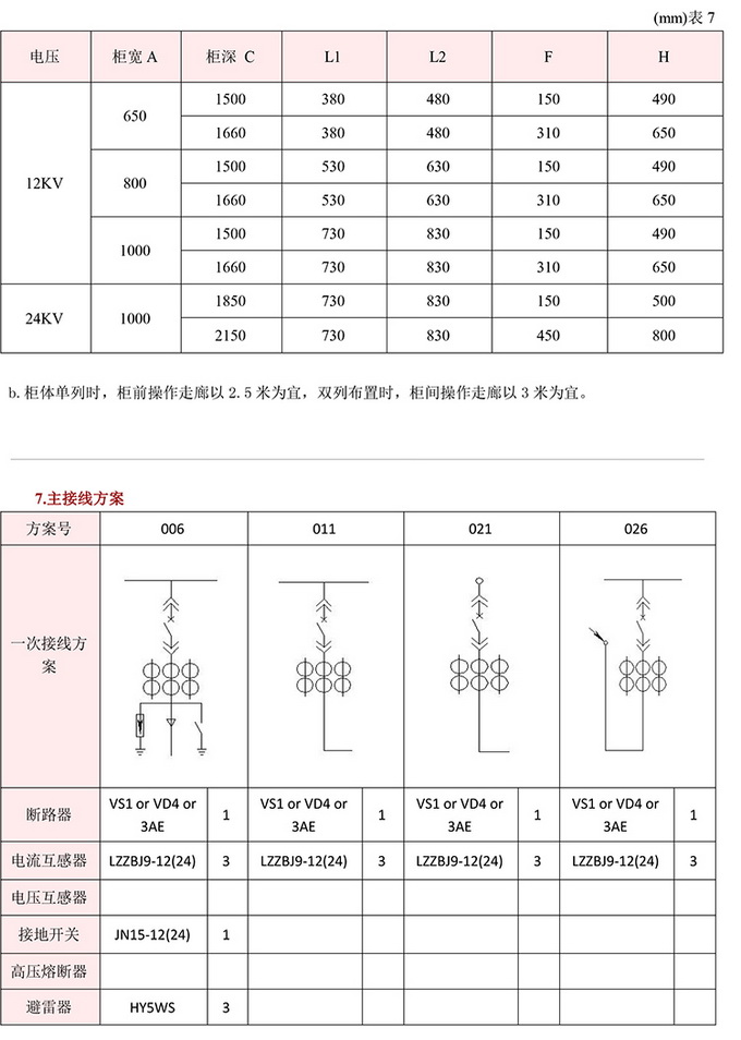 10KV高壓開(kāi)關(guān)柜　咨詢熱線：400-128-7988