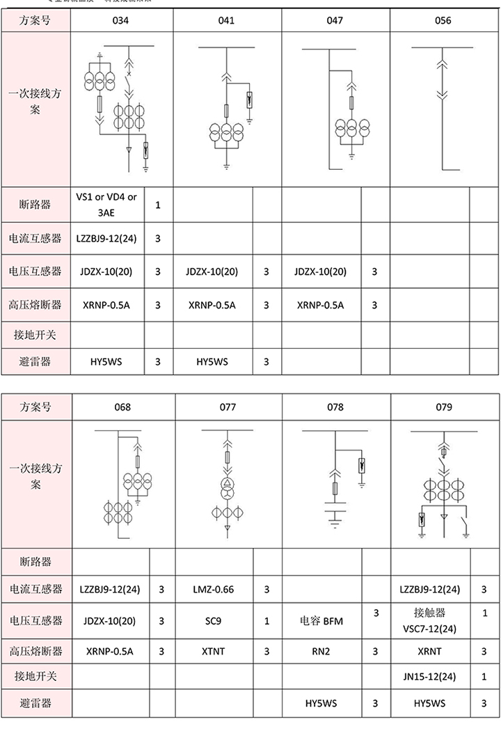 得潤(rùn)電氣　KYN28A-12高壓開(kāi)關(guān)柜　咨詢(xún)熱線：400-128-7988