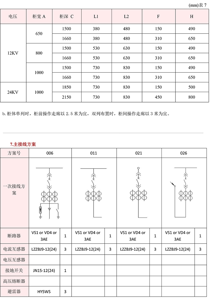 得潤(rùn)電氣　KYN28A-12高壓開(kāi)關(guān)柜　咨詢(xún)熱線：400-128-7988