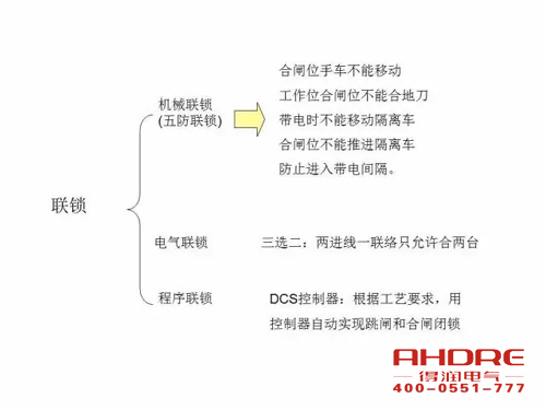 安徽得潤(rùn)電氣 成套高壓開(kāi)關(guān)柜 設(shè)計(jì) 生產(chǎn) 調(diào)試 廠家 電話：400-0551-777 qq：3176885416