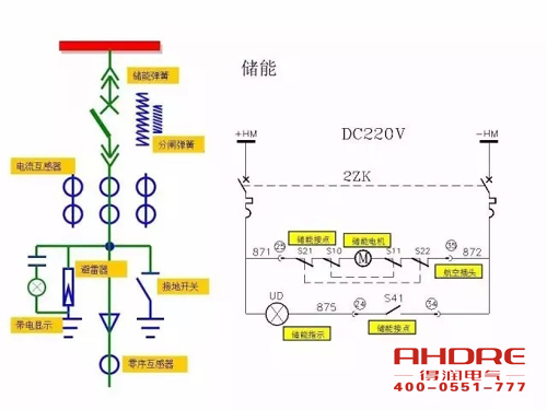 安徽得潤(rùn)電氣 成套高壓開(kāi)關(guān)柜 設(shè)計(jì) 生產(chǎn) 調(diào)試 廠家 電話：400-0551-777 qq：3176885416