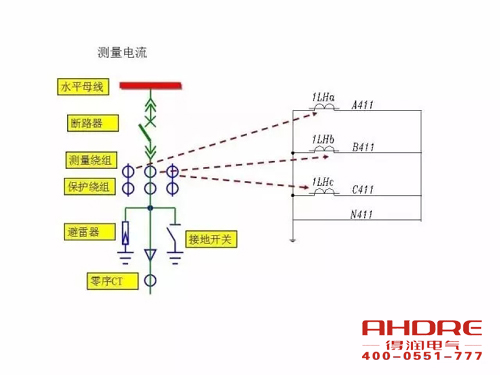 安徽得潤(rùn)電氣 成套高壓開(kāi)關(guān)柜 設(shè)計(jì) 生產(chǎn) 調(diào)試 廠家 電話：400-0551-777 qq：3176885416