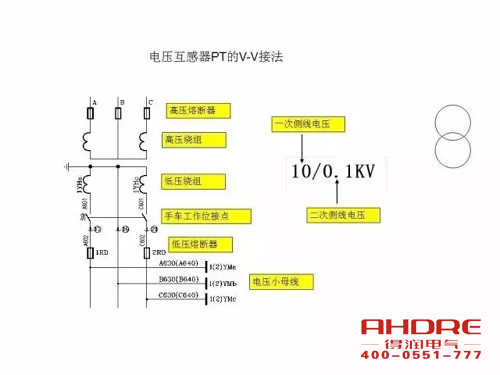 安徽得潤(rùn)電氣 成套高壓開(kāi)關(guān)柜 設(shè)計(jì) 生產(chǎn) 調(diào)試 廠家 電話：400-0551-777 qq：3176885416