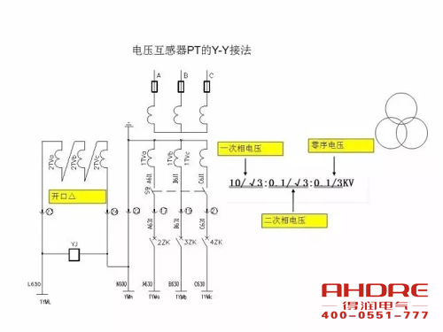 安徽得潤(rùn)電氣 成套高壓開(kāi)關(guān)柜 設(shè)計(jì) 生產(chǎn) 調(diào)試 廠家 電話：400-0551-777 qq：3176885416