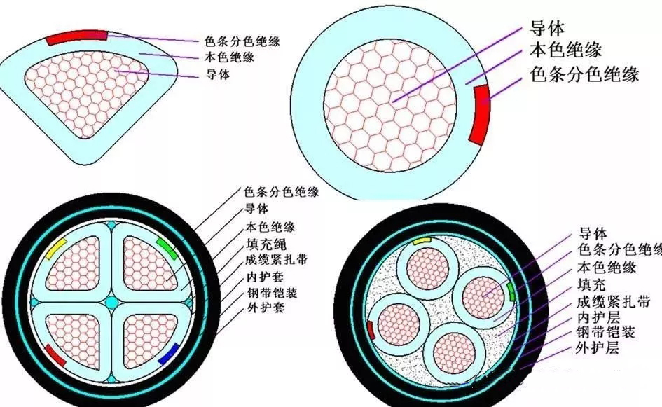 安徽得潤(rùn)電氣 成套高低壓開(kāi)關(guān)柜 配電箱 廠(chǎng)家 電話(huà)：400-0551-777 qq：3176885416